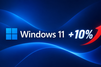 Logo Windows 11 avec indicateur +10% et flèche rouge montante, illustrant la hausse des frais de licence